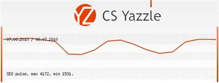CS Yazzle 4.3.4 (сборка 2560) + Cracked